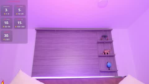 Snapshot of charlotte_whitee1 chatting on 02.05.25 Charlotte Everyday From 0700 to 1300 Col Time online show from 02.05.25