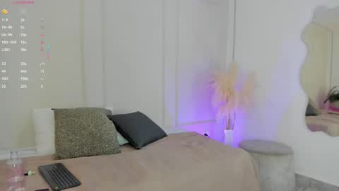 Snapshot of mariapettit chatting on 12.03.25 Maria Pettit online show from 12.03.25