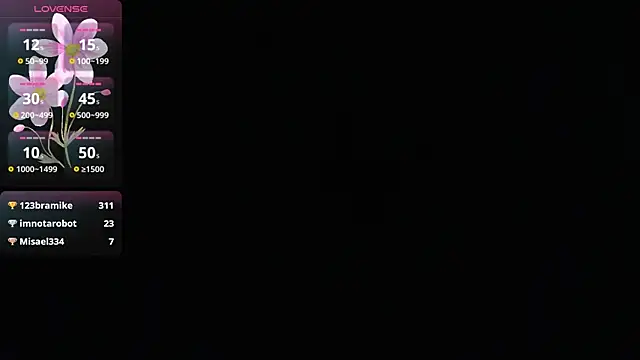 Snapshot of BIG_cockpether chatting on 01.20.25 BIG cockpether online show from 01.20.25