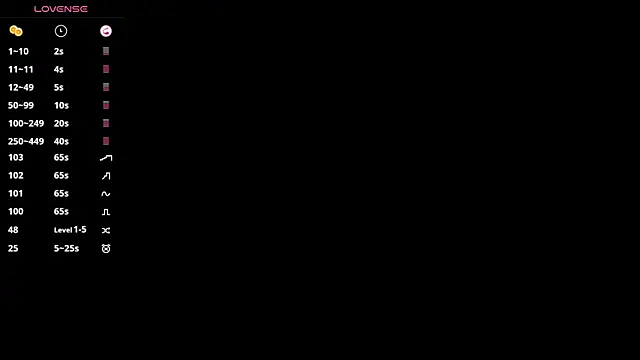 SweetVee online show from 01.17.26