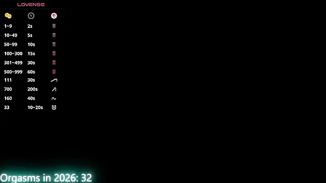 Snapshot of MaryHillx chatting on 01.14.26 MaryHillx online show from 01.14.26